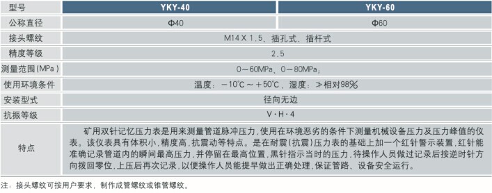 礦用壓力表技術參數