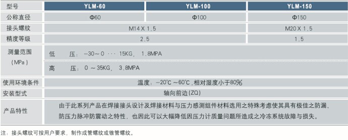 冷媒壓力表技術參數