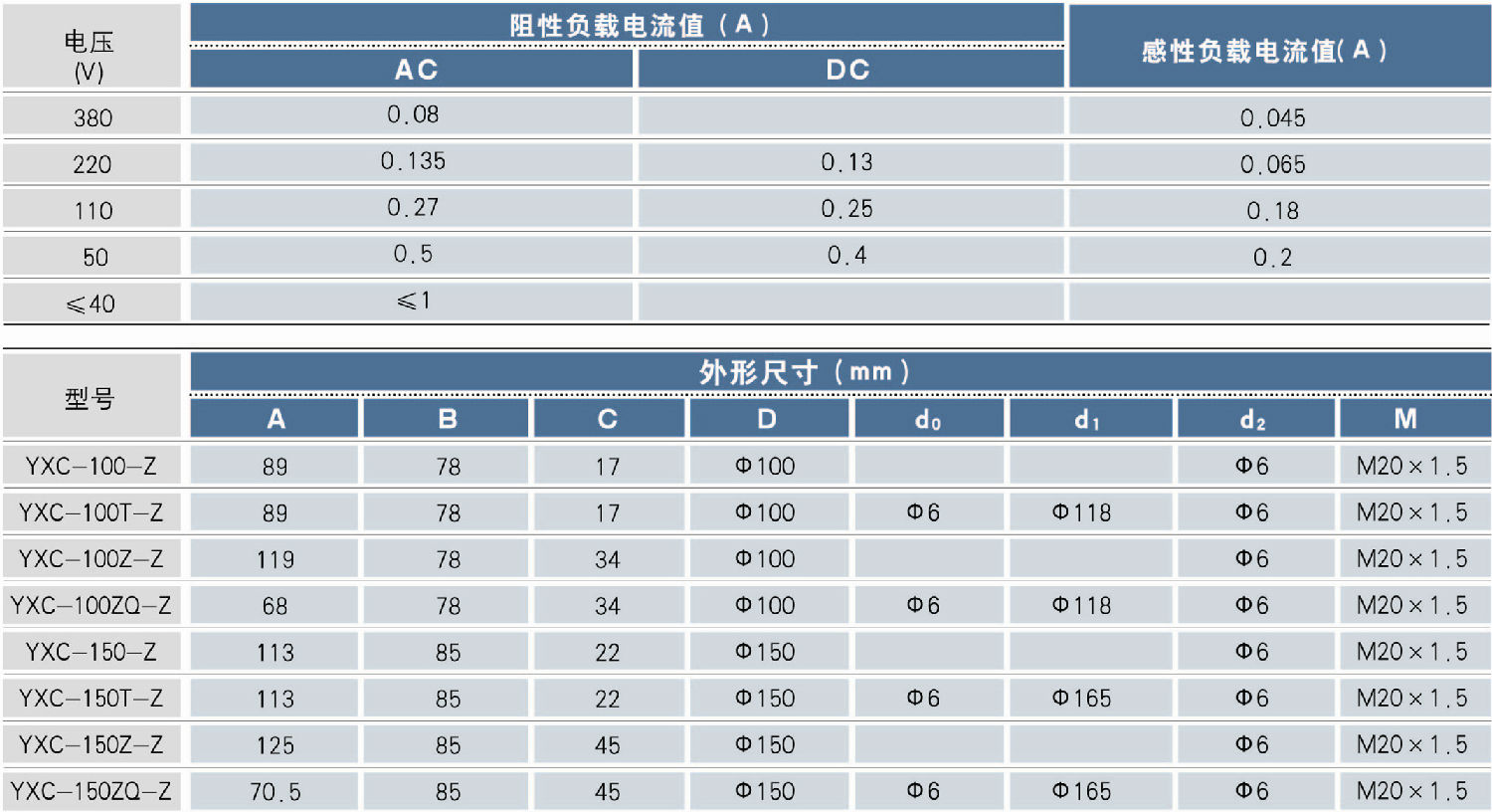 YXC-60-ZⅡ軸向無邊耐震電接點壓力表外形參數(shù)